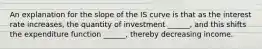 An explanation for the slope of the IS curve is that as the interest rate increases, the quantity of investment ______, and this shifts the expenditure function ______, thereby decreasing income.