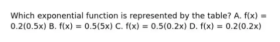 Which exponential function is represented by the table? A. f(x) = 0.2(0.5x) B. f(x) = 0.5(5x) C. f(x) = 0.5(0.2x) D. f(x) = 0.2(0.2x)