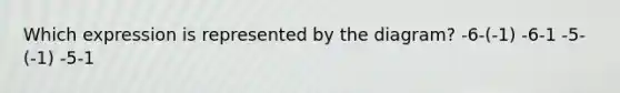 Which expression is represented by the diagram? -6-(-1) -6-1 -5-(-1) -5-1