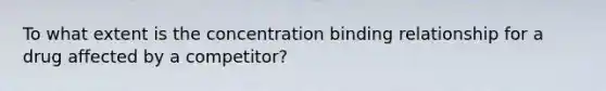 To what extent is the concentration binding relationship for a drug affected by a competitor?