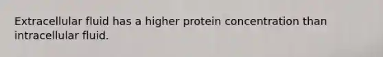 Extracellular fluid has a higher protein concentration than intracellular fluid.