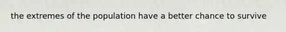 the extremes of the population have a better chance to survive