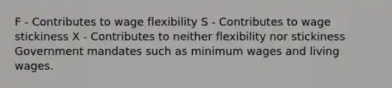 F - Contributes to wage flexibility S - Contributes to wage stickiness X - Contributes to neither flexibility nor stickiness Government mandates such as minimum wages and living wages.