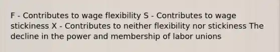 F - Contributes to wage flexibility S - Contributes to wage stickiness X - Contributes to neither flexibility nor stickiness The decline in the power and membership of labor unions