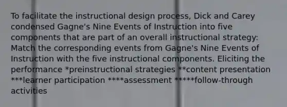 To facilitate the instructional design process, Dick and Carey condensed Gagne's Nine Events of Instruction into five components that are part of an overall instructional strategy: Match the corresponding events from Gagne's Nine Events of Instruction with the five instructional components. Eliciting the performance *preinstructional strategies **content presentation ***learner participation ****assessment *****follow-through activities