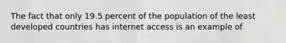 The fact that only 19.5 percent of the population of the least developed countries has internet access is an example of