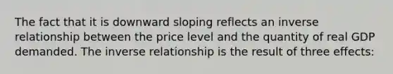 The fact that it is downward sloping reflects an <a href='https://www.questionai.com/knowledge/kc6KNK1VxL-inverse-relation' class='anchor-knowledge'>inverse relation</a>ship between the price level and the quantity of real GDP demanded. The inverse relationship is the result of three​ effects: