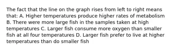 The fact that the line on the graph rises from left to right means that: A. Higher temperatures produce higher rates of metabolism B. There were more large fish in the samples taken at high temperatures C. Larger fish consume more oxygen than smaller fish at all four temperatures D. Larger fish prefer to live at higher temperatures than do smaller fish