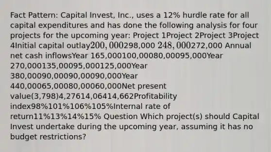 Fact Pattern: Capital Invest, Inc., uses a 12% hurdle rate for all capital expenditures and has done the following analysis for four projects for the upcoming year: Project 1Project 2Project 3Project 4Initial capital outlay200,000298,000 248,000272,000 Annual net cash inflowsYear 165,000100,00080,00095,000Year 270,000135,00095,000125,000Year 380,00090,00090,00090,000Year 440,00065,00080,00060,000Net present value(3,798)4,27614,06414,662Profitability index98%101%106%105%Internal rate of return11%13%14%15% Question Which project(s) should Capital Invest undertake during the upcoming year, assuming it has no budget restrictions?