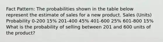 Fact Pattern: The probabilities shown in the table below represent the estimate of sales for a new product. Sales (Units) Probability 0-200 15% 201-400 45% 401-600 25% 601-800 15% What is the probability of selling between 201 and 600 units of the product?