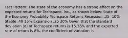 Fact Pattern: The state of the economy has a strong effect on the expected returns for Techspace, Inc., as shown below: State of the Economy Probability Techspace Returns Recession .35 -10% Stable .40 10% Expansion .25 30% Given that the standard deviation (σ) of Techspace returns is 15.36% and the expected rate of return is 8%, the coefficient of variation is