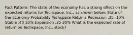 Fact Pattern: The state of the economy has a strong effect on the expected returns for Techspace, Inc., as shown below: State of the Economy Probability Techspace Returns Recession .35 -10% Stable .40 10% Expansion .25 30% What is the expected rate of return on Techspace, Inc., stock?