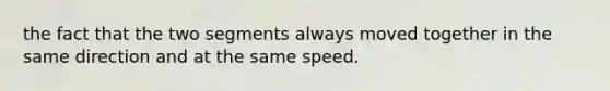 the fact that the two segments always moved together in the same direction and at the same speed.