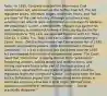 Facts - In 1935, Congress enacted the Bituminous Coal Conservation Act, also known as the Guffey Coal Act. The Act regulated prices, minimum wages, maximum hours, and "fair practices" of the coal industry. Although compliance was voluntary, tax refunds were established as incentives to abide by the regulations. Carter, a stockholder, brought suit against his own company in an attempt to keep it from paying the tax for noncompliance. This case was decided together with R.C. Tway Coal Co. v. Clark, R.C. Tway Coal Co. v. Glenn, and Halvering v. Carter. Issue - Did the Bituminous Coal Conservation Act of 1935 exceed congressional powers under the Commerce Clause? Conclusion - In a 5 to 4 decision, the Court held that the 1935 Act overstepped the bounds of congressional power. The Court ruled that "commerce" is plainly distinct from "production." Employing workers, setting wages and working hours, and mining coal were found to be part of the local process of production, separate from any trade of goods that could be regulated under the Commerce Clause. In striking down the law, Justice Sutherland argued that "[e]verything which moves in interstate commerce has had a local origin. Without local production somewhere, interstate commerce. . . would practically disappear."