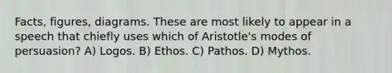 Facts, figures, diagrams. These are most likely to appear in a speech that chiefly uses which of Aristotle's modes of persuasion? A) Logos. B) Ethos. C) Pathos. D) Mythos.