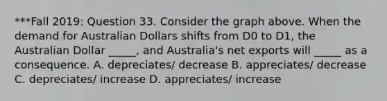 ***Fall 2019: Question 33. Consider the graph above. When the demand for Australian Dollars shifts from D0 to D1, the Australian Dollar _____, and Australia's net exports will _____ as a consequence. A. depreciates/ decrease B. appreciates/ decrease C. depreciates/ increase D. appreciates/ increase