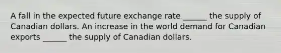 A fall in the expected future exchange rate​ ______ the supply of Canadian dollars. An increase in the world demand for Canadian exports​ ______ the supply of Canadian dollars.