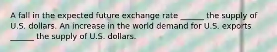 A fall in the expected future exchange rate​ ______ the supply of U.S. dollars. An increase in the world demand for U.S. exports​ ______ the supply of U.S. dollars.