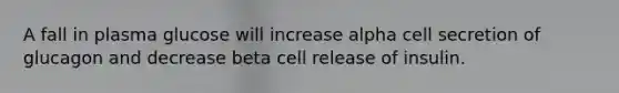 A fall in plasma glucose will increase alpha cell secretion of glucagon and decrease beta cell release of insulin.