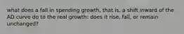 what does a fall in spending growth, that is, a shift inward of the AD curve do to the real growth: does it rise, fall, or remain unchanged?