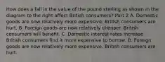 How does a fall in the value of the pound sterling as shown in the diagram to the right affect British​ consumers? Part 2 A. Domestic goods are now relatively more expensive. British consumers are hurt. B. Foreign goods are now relatively cheaper. British consumers will benefit. C. Domestic interest rates increase. British consumers find it more expensive to borrow. D. Foreign goods are now relatively more expensive. British consumers are hurt.