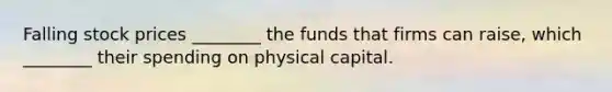 Falling stock prices ________ the funds that firms can raise, which ________ their spending on physical capital.