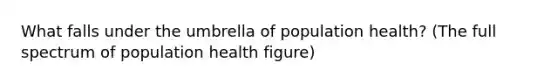 What falls under the umbrella of population health? (The full spectrum of population health figure)