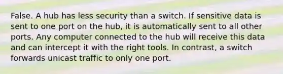 False. A hub has less security than a switch. If sensitive data is sent to one port on the hub, it is automatically sent to all other ports. Any computer connected to the hub will receive this data and can intercept it with the right tools. In contrast, a switch forwards unicast traffic to only one port.