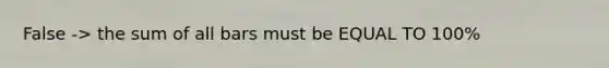 False -> the sum of all bars must be EQUAL TO 100%