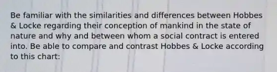 Be familiar with the similarities and differences between Hobbes & Locke regarding their conception of mankind in the state of nature and why and between whom a social contract is entered into. Be able to compare and contrast Hobbes & Locke according to this chart: