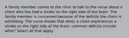 A family member comes to the clinic to talk to the nurse about a client who has had a stroke on the right side of the brain. The family member is concerned because of the deficits the client is exhibiting. The nurse knows that when a client experiences a stroke on the right side of the brain, common deficits include what? Select all that apply.