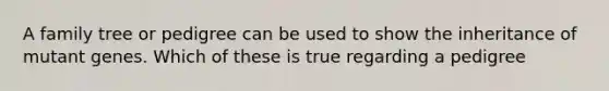A family tree or pedigree can be used to show the inheritance of mutant genes. Which of these is true regarding a pedigree