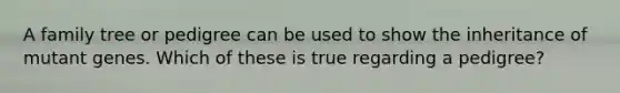 A family tree or pedigree can be used to show the inheritance of mutant genes. Which of these is true regarding a pedigree?