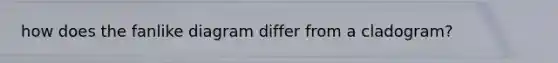 how does the fanlike diagram differ from a cladogram?
