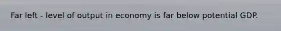 Far left - level of output in economy is far below potential GDP.