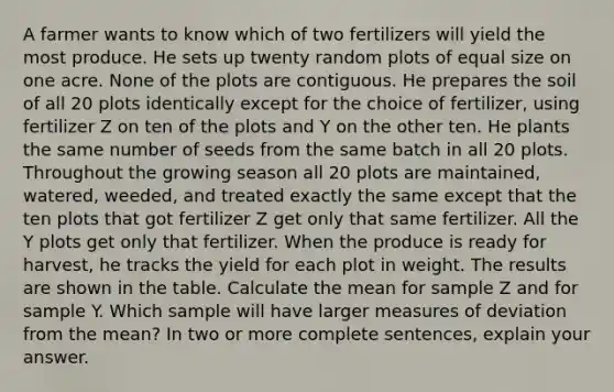 A farmer wants to know which of two fertilizers will yield the most produce. He sets up twenty random plots of equal size on one acre. None of the plots are contiguous. He prepares the soil of all 20 plots identically except for the choice of fertilizer, using fertilizer Z on ten of the plots and Y on the other ten. He plants the same number of seeds from the same batch in all 20 plots. Throughout the growing season all 20 plots are maintained, watered, weeded, and treated exactly the same except that the ten plots that got fertilizer Z get only that same fertilizer. All the Y plots get only that fertilizer. When the produce is ready for harvest, he tracks the yield for each plot in weight. The results are shown in the table. Calculate the mean for sample Z and for sample Y. Which sample will have larger measures of deviation from the mean? In two or more complete sentences, explain your answer.