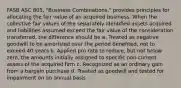 FASB ASC 805, "Business Combinations," provides principles for allocating the fair value of an acquired business. When the collective fair values of the separately identified assets acquired and liabilities assumed exceed the fair value of the consideration transferred, the difference should be a. Treated as negative goodwill to be amortized over the period benefited, not to exceed 40 years b. Applied pro rata to reduce, but not below zero, the amounts initially assigned to specific non-current assets of the acquired firm c. Recognized as an ordinary gain from a bargain purchase d. Treated as goodwill and tested for impairment on an annual basis