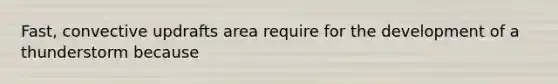 Fast, convective updrafts area require for the development of a thunderstorm because