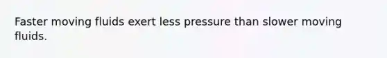 Faster moving fluids exert less pressure than slower moving fluids.