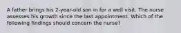 A father brings his 2-year-old son in for a well visit. The nurse assesses his growth since the last appointment. Which of the following findings should concern the nurse?