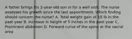 A father brings his 2-year-old son in for a well visit. The nurse assesses his growth since the last appointment. Which finding should concern the nurse? A. Total weight gain of 15 lb in the past year B. Increase in height of 5 inches in the past year C. Prominent abdomen D. Forward curve of the spine at the sacral area