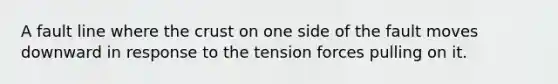 A fault line where the crust on one side of the fault moves downward in response to the tension forces pulling on it.