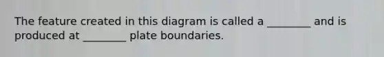 The feature created in this diagram is called a ________ and is produced at ________ plate boundaries.