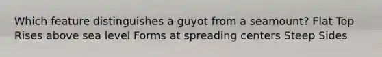 Which feature distinguishes a guyot from a seamount? Flat Top Rises above sea level Forms at spreading centers Steep Sides