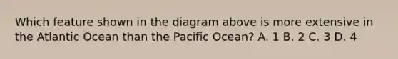 Which feature shown in the diagram above is more extensive in the Atlantic Ocean than the Pacific Ocean? A. 1 B. 2 C. 3 D. 4