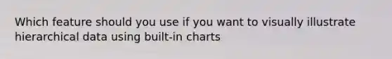 Which feature should you use if you want to visually illustrate hierarchical data using built-in charts