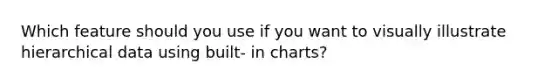 Which feature should you use if you want to visually illustrate hierarchical data using built- in charts?