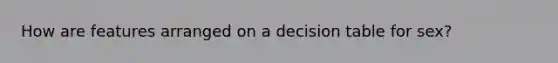 How are features arranged on a decision table for sex?