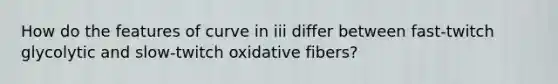 How do the features of curve in iii differ between fast-twitch glycolytic and slow-twitch oxidative fibers?