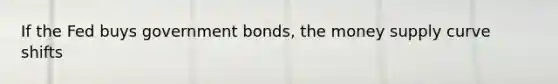 If the Fed buys government bonds, the money supply curve shifts